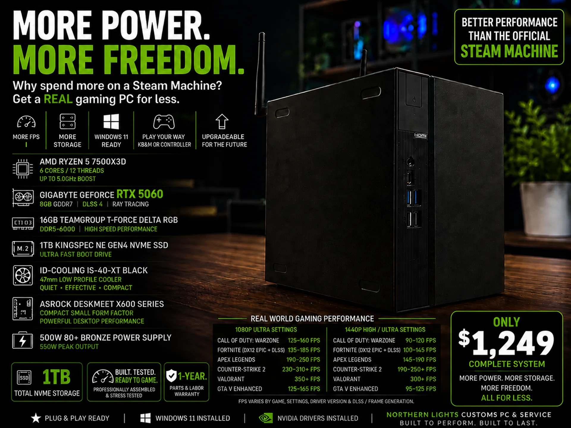 Compact X 7500X3D/16gb DDR5/1TB NVME/5060/ 1080p/1440